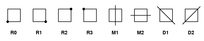 Permutations