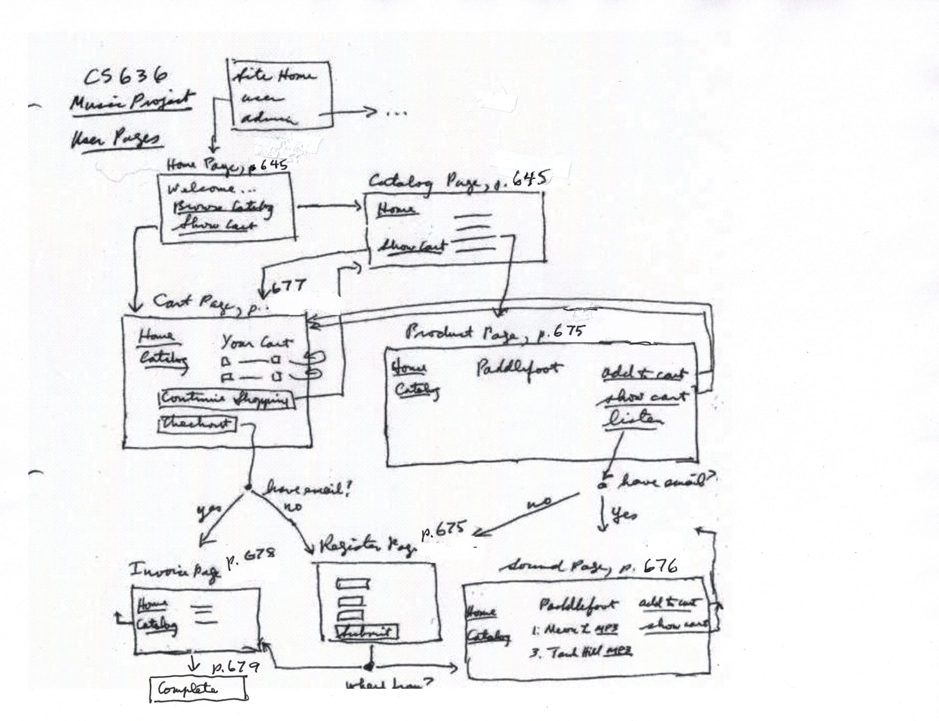 music project page flow