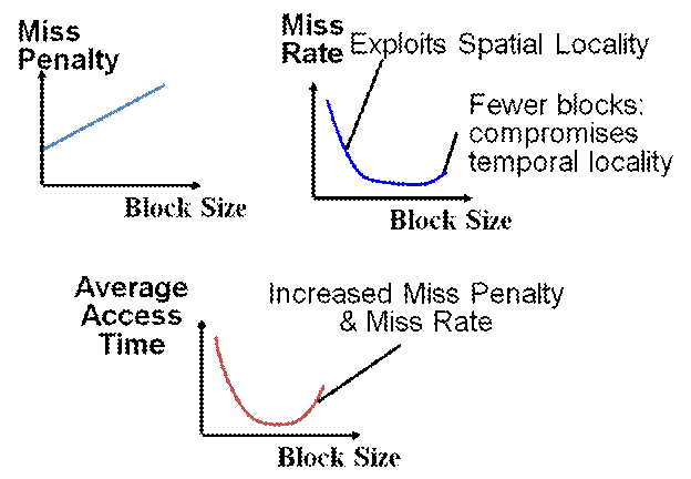 block_size_tradeoff_conclusion
