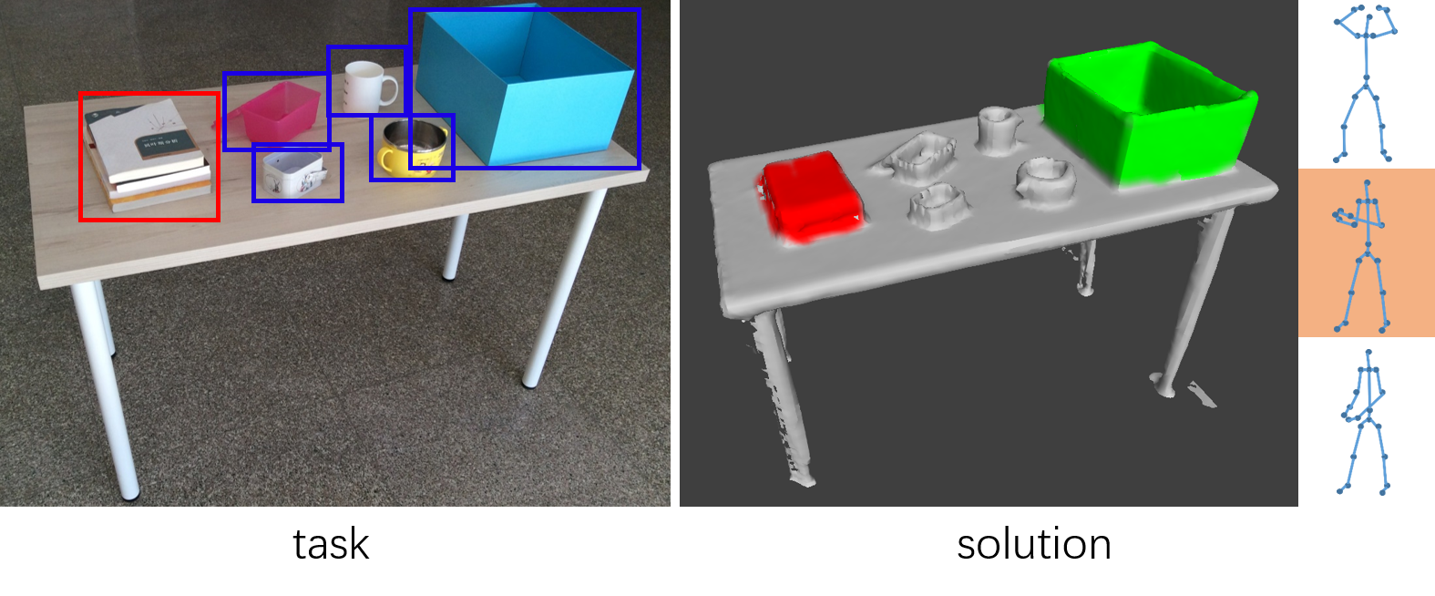 Transference Object Transferring Objects: Joint Inference of Container and Human Pose