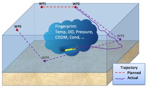 auv_tracking