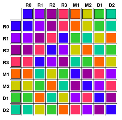 GroupTable